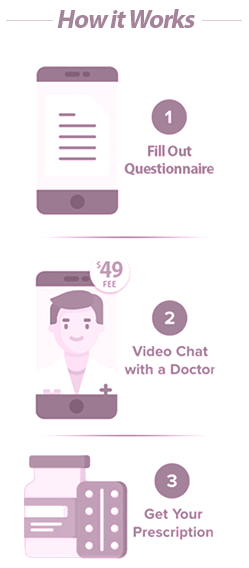 How It Works: Step 1: Fill Out Questionnaire; Step 2: Video Chat with a Doctor; Step 3: Get Your Prescription
